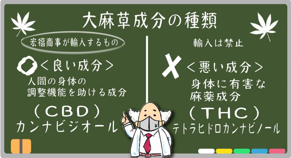 ペット用大麻 コレクション