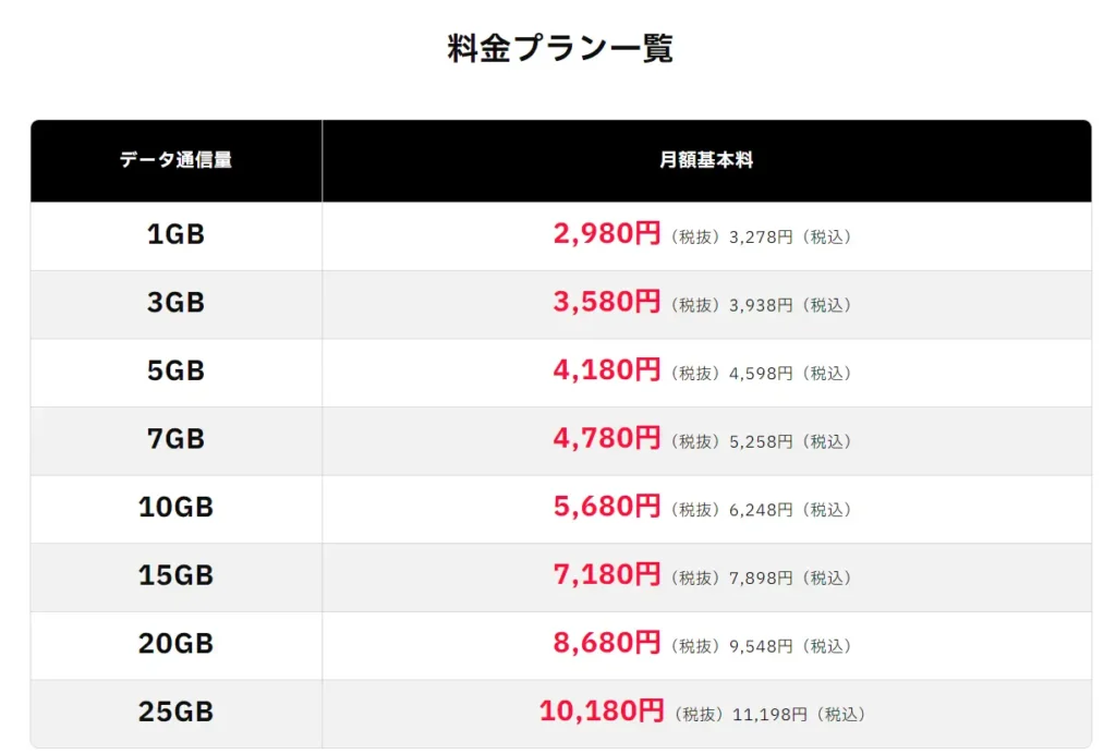 誰でもスマホ、月額利用料が大幅割引！20GBかけ放題が4,980円に